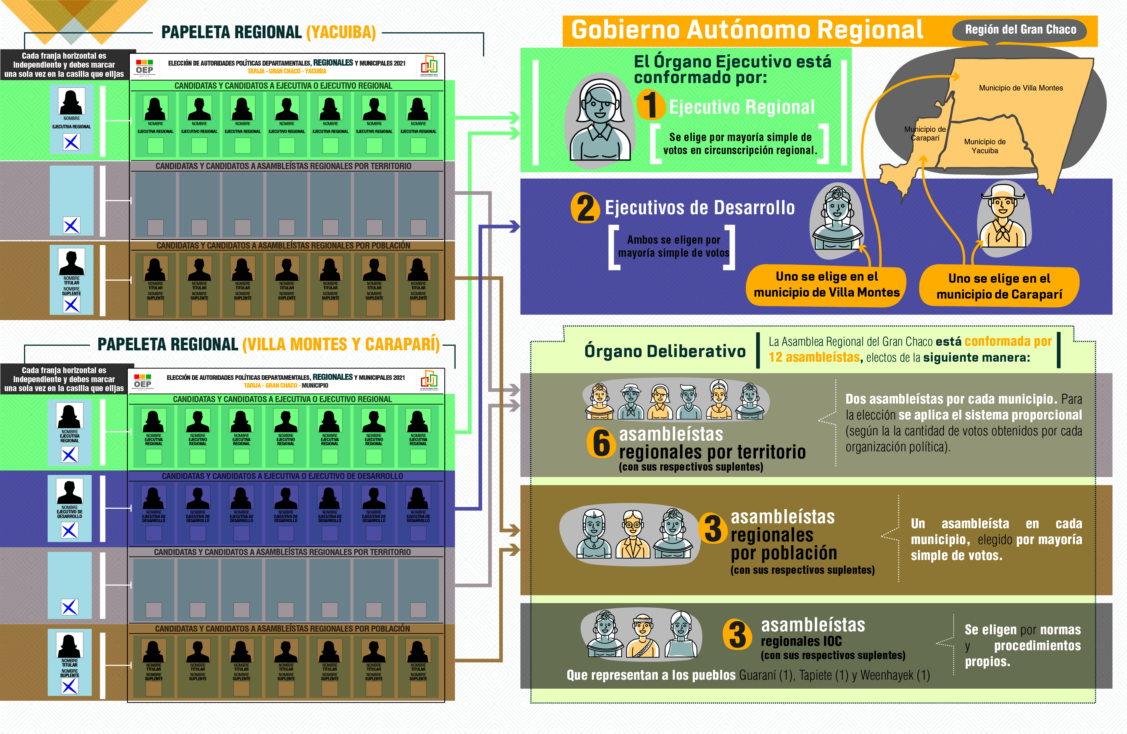 22-02-2021 gran chaco