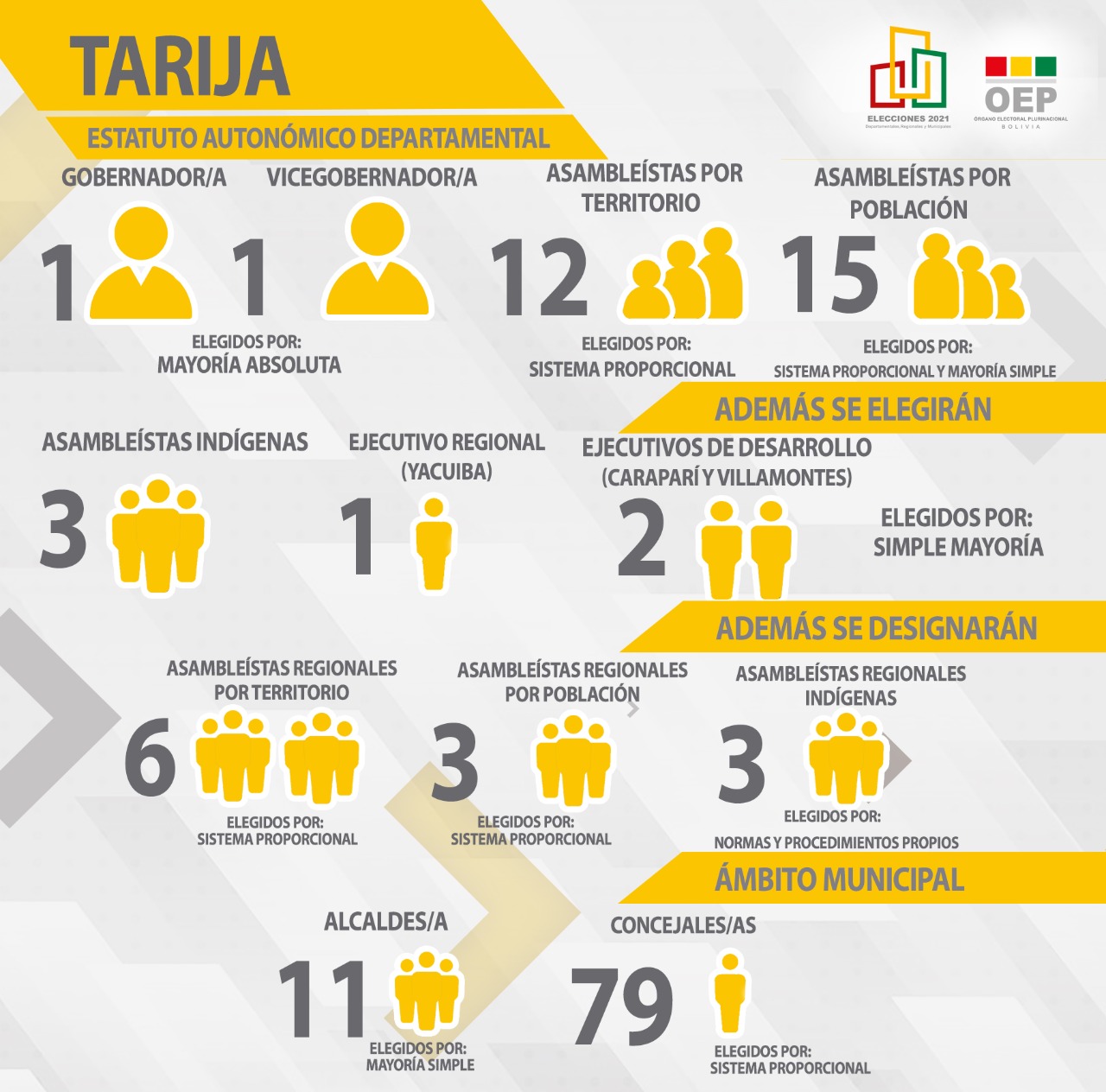 tarija