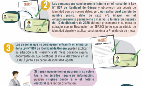 Conozca la guía para el voto de personas que cambiaron de identidad en el marco de la Ley N° 807
