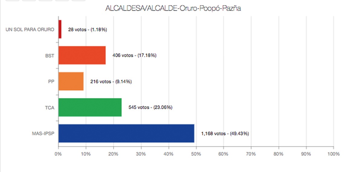 Alcalde-pazña