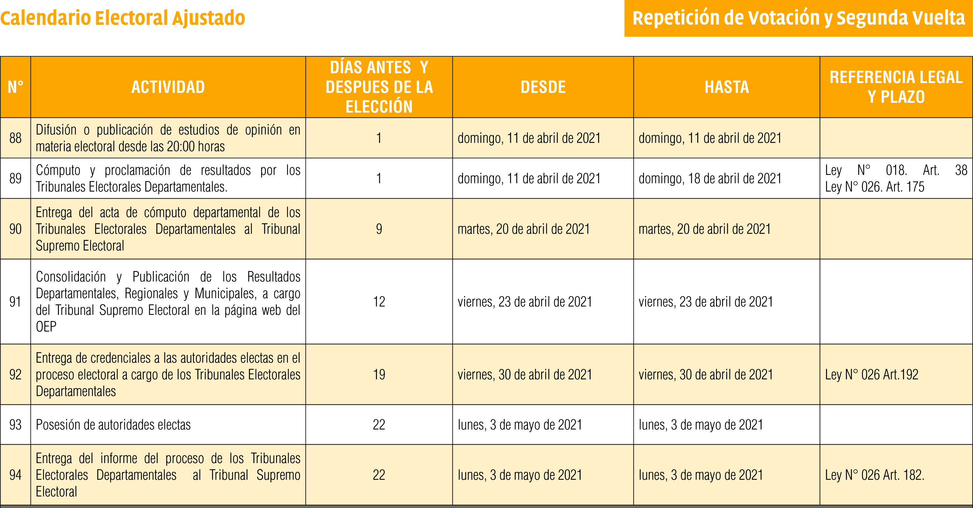 Calendario_Segunda_Vuelta_EDRM_2021-2