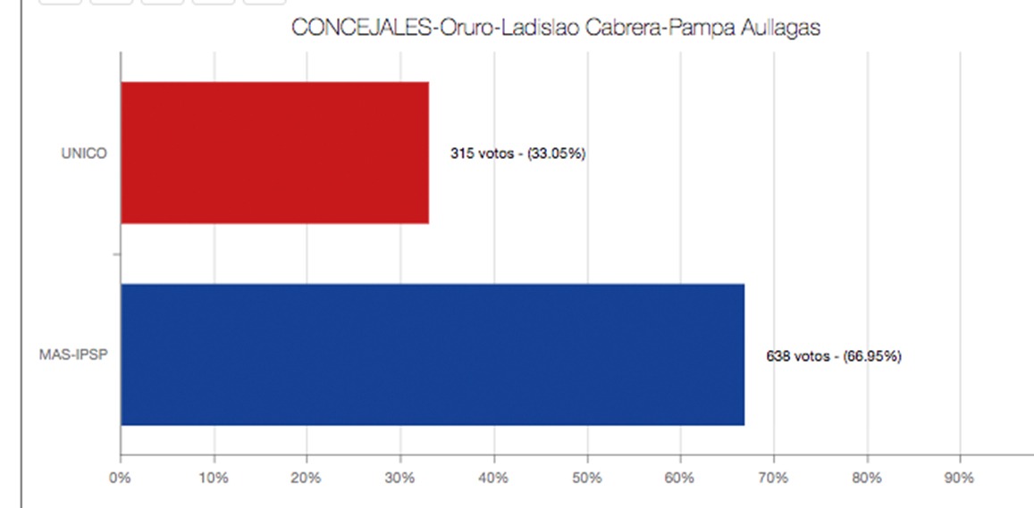 Concejal-Pampaullagas