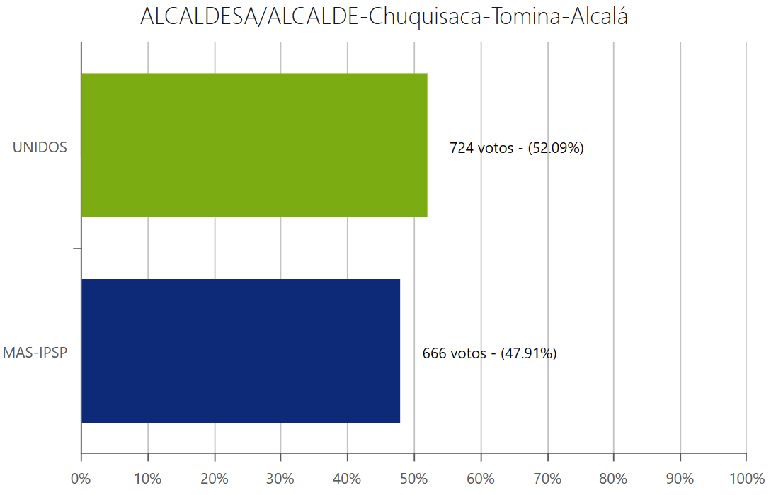 alcalde-alcala