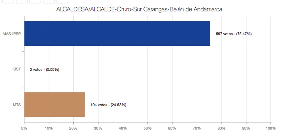 alcalde-belenandamarca