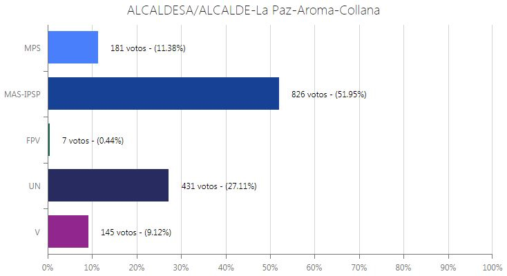 alcalde-collana