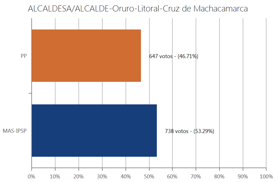alcalde-cruzmachacamarca