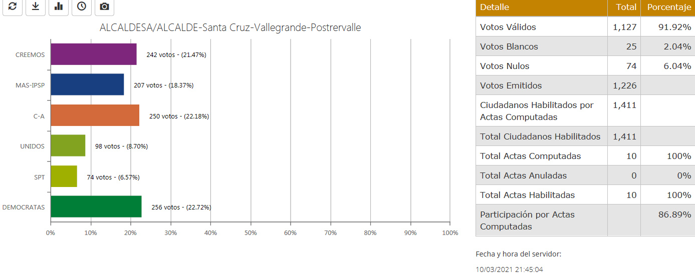 alcalde-postrervalle2