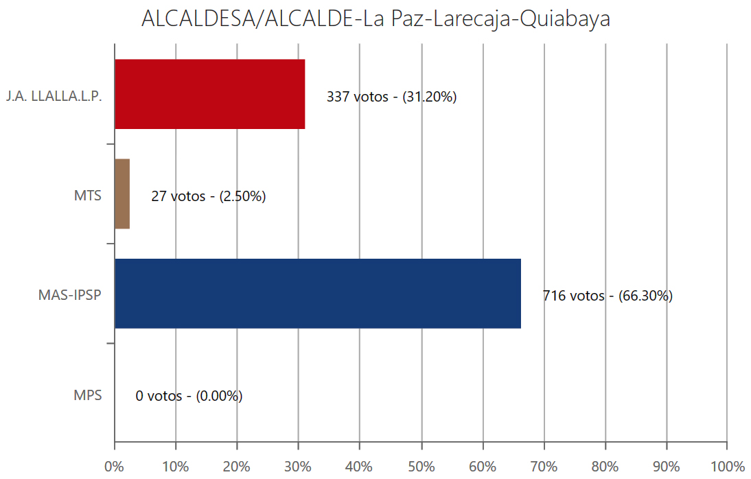 alcalde-quiabayalp