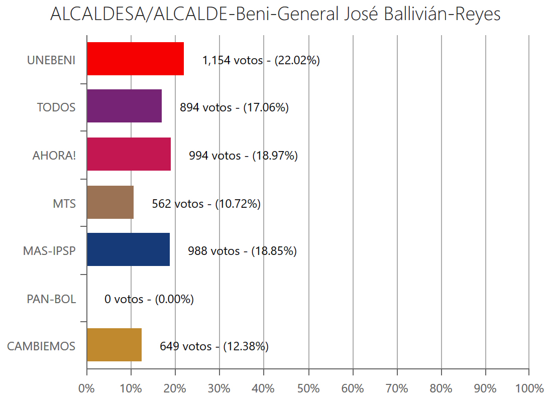 alcalde-reyesbeni