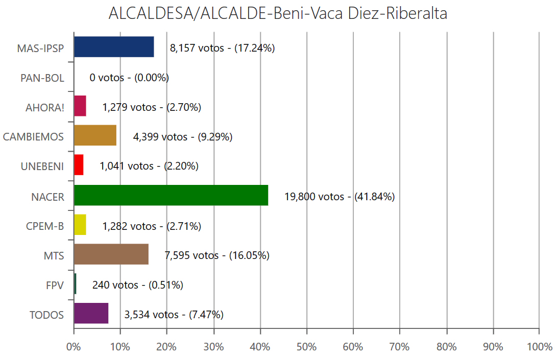 alcalde-riberaltabeni