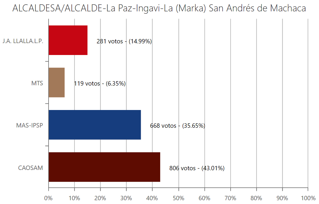 alcalde-santandresmachacalp
