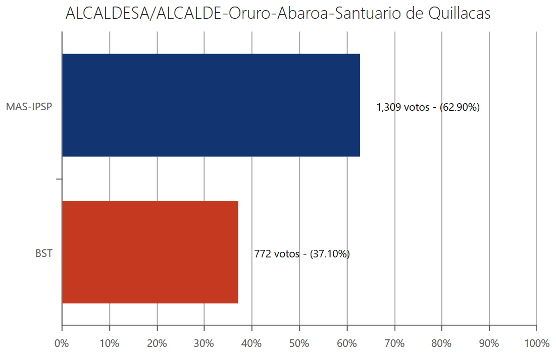 alcalde-santuarioquillacasor