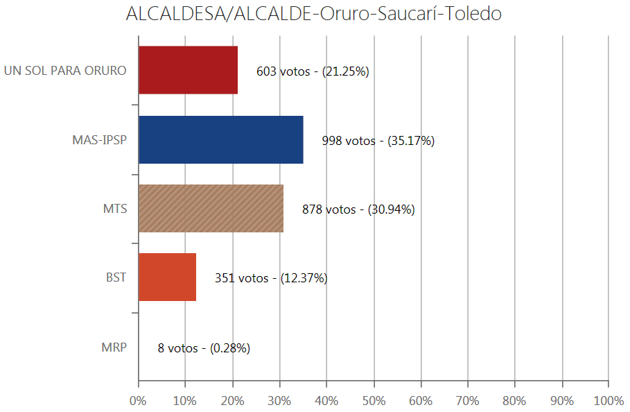 alcalde-toledo