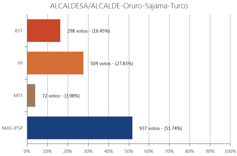 alcalde-turco