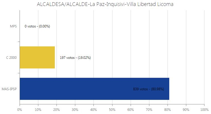 alcalde-villalicoma