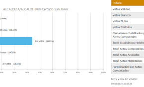 El TED Beni concluye el cómputo de votos en el municipio de San Javier