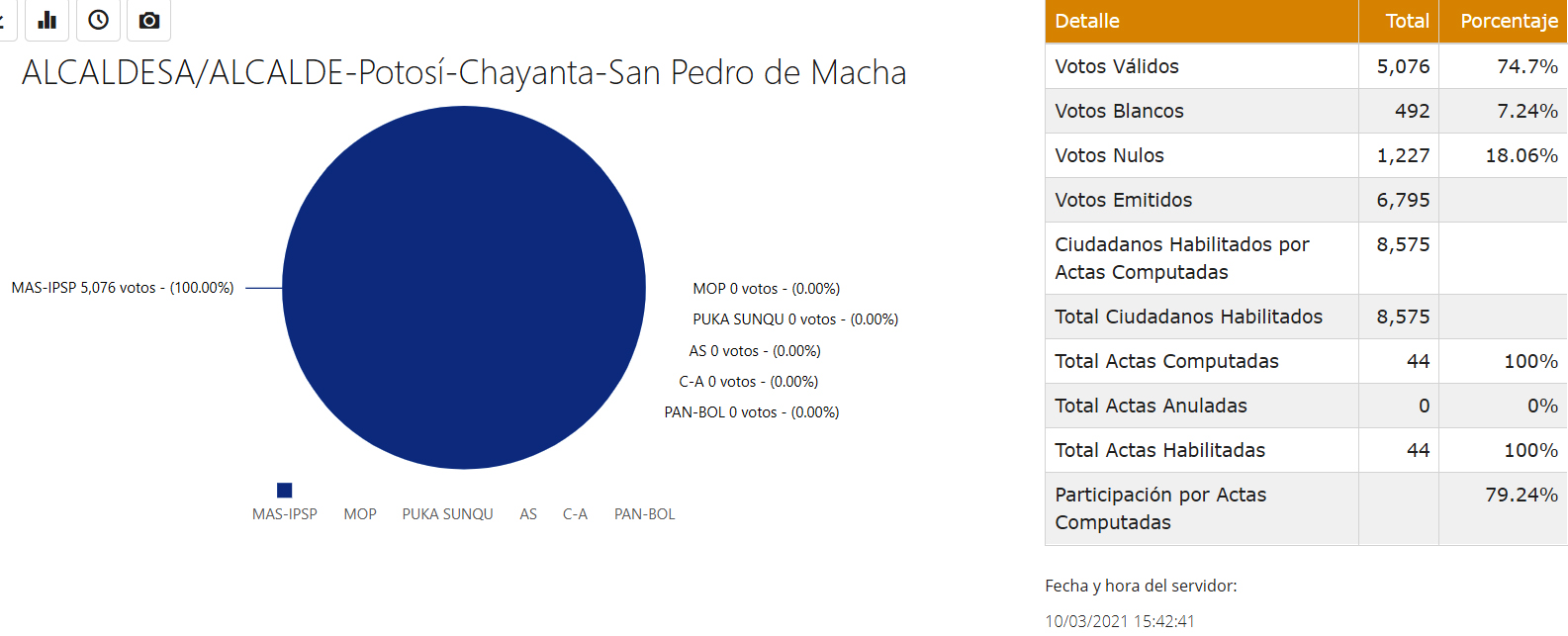 alcaldiasanpedromacha-potosi