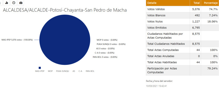 alcaldiasanpedromacha-potosi