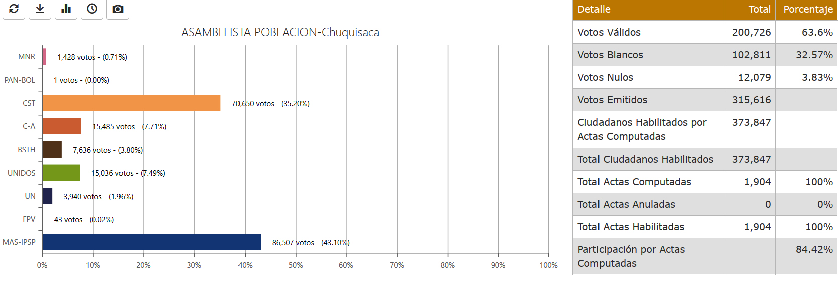 asambleistapoblacion-chuqui