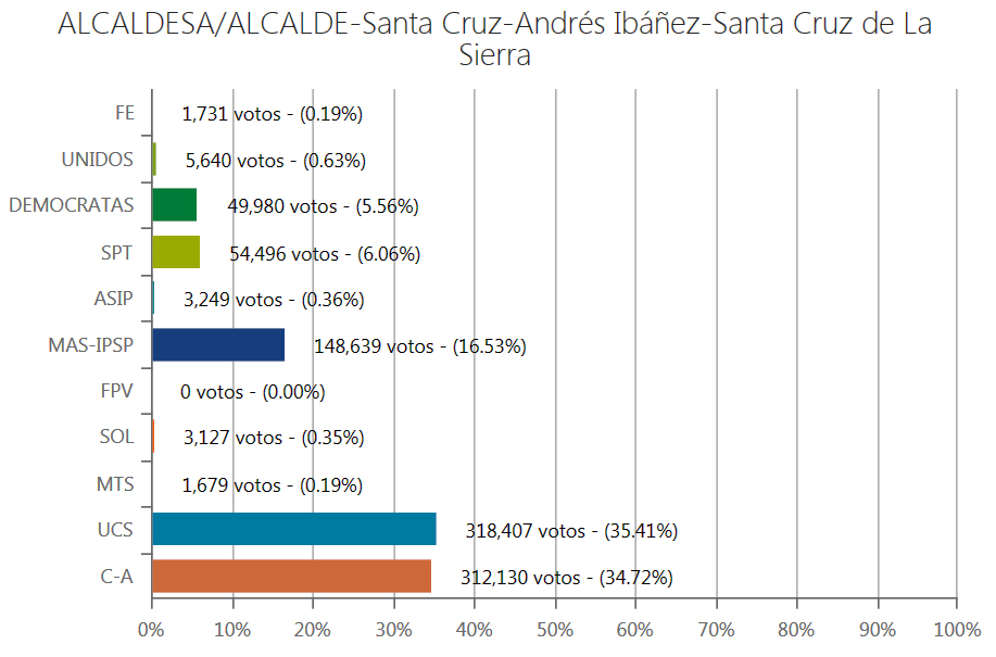 computofinalalcaldia-santacruz