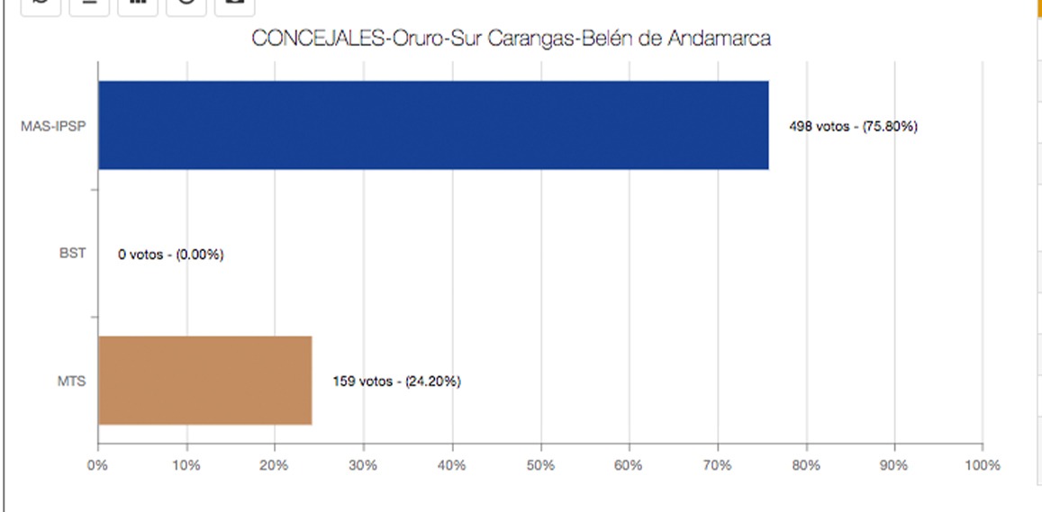 concejal-belenandamarca