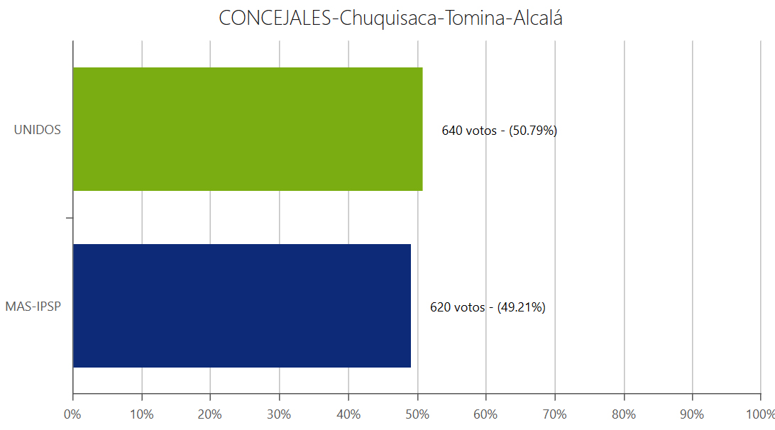 concejales-alcala