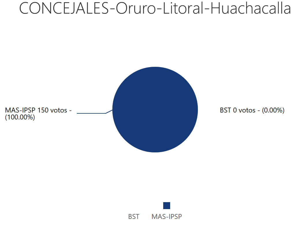 concejales-huachacallaor