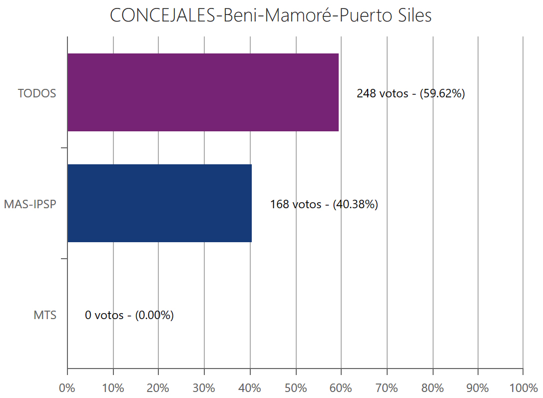 concejales-puertosilesbeni