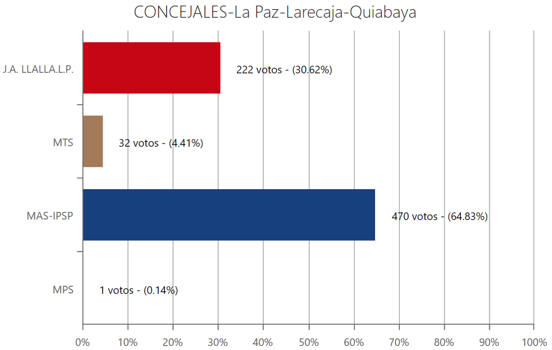 concejales-quiabayalp