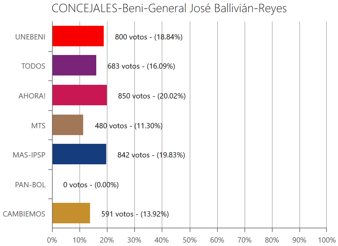 concejales-reyesbeni