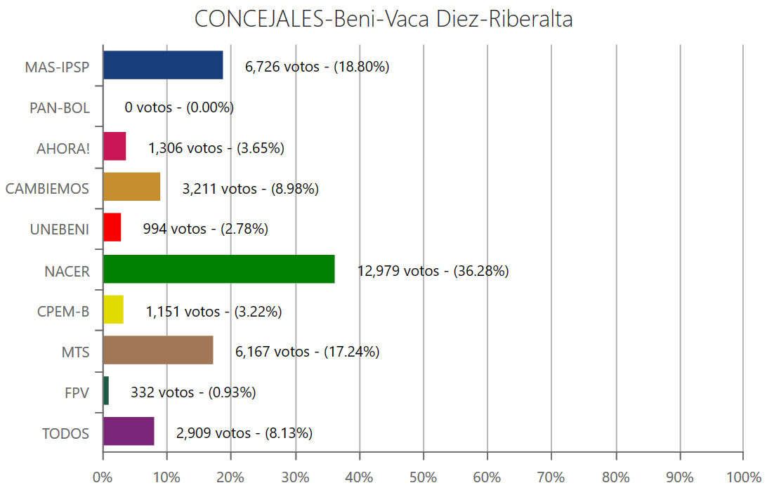 concejales-riberaltabeni