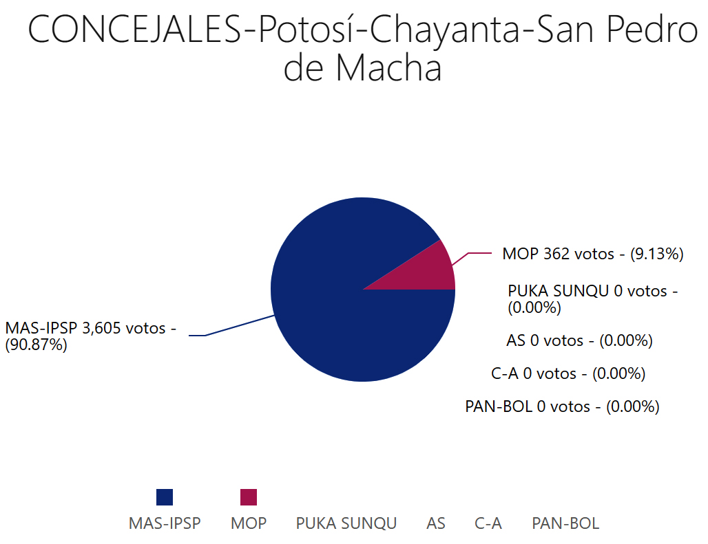 concejales-sampedromacha