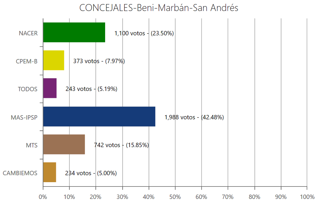 concejales-sanandresbeni