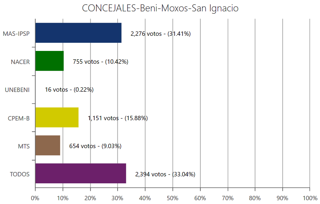 concejales-sanignaciobeni