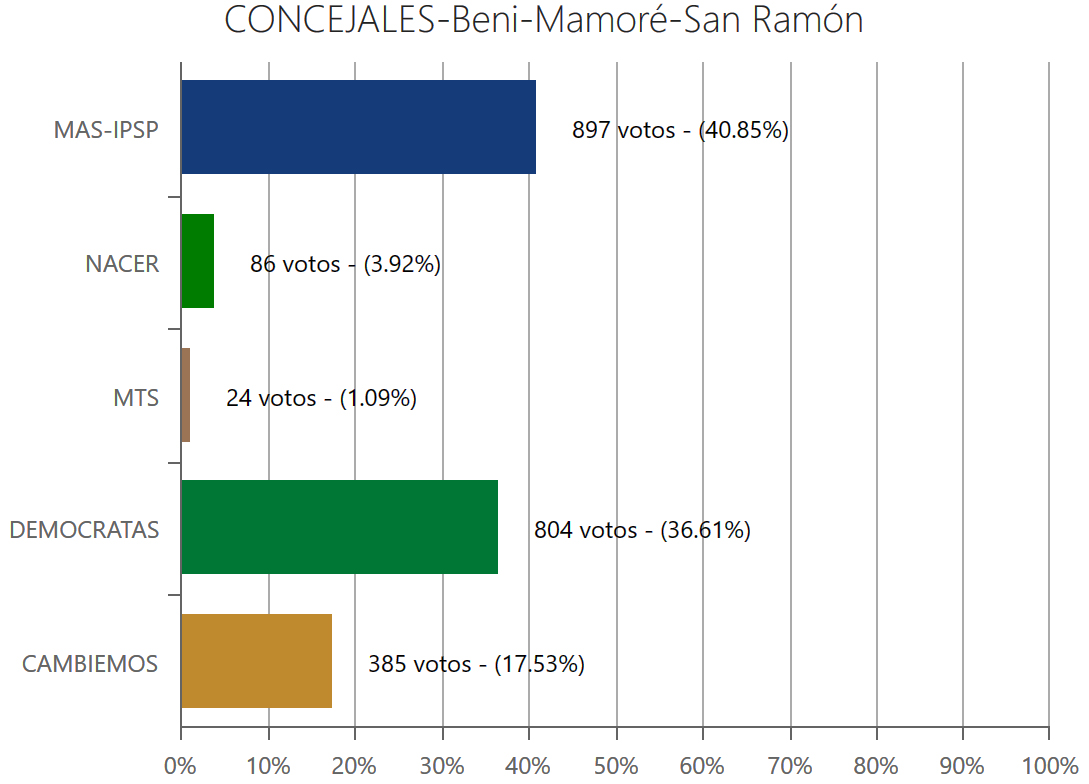 concejales-sanramonbeni