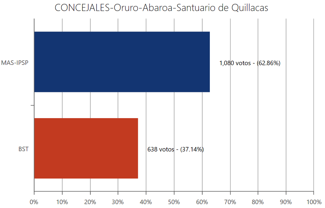 concejales-santuarioquillacasor