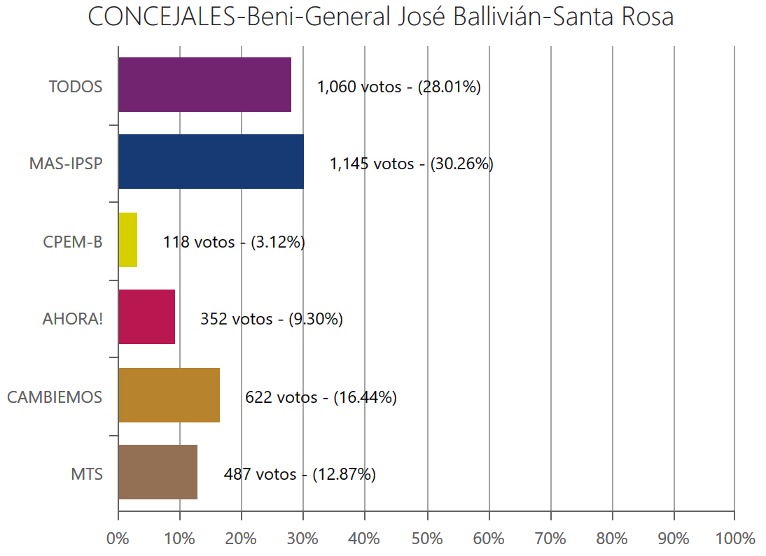 concejalessantarosabeni