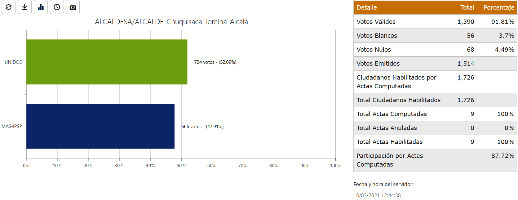 eleccionalcalde-alcala