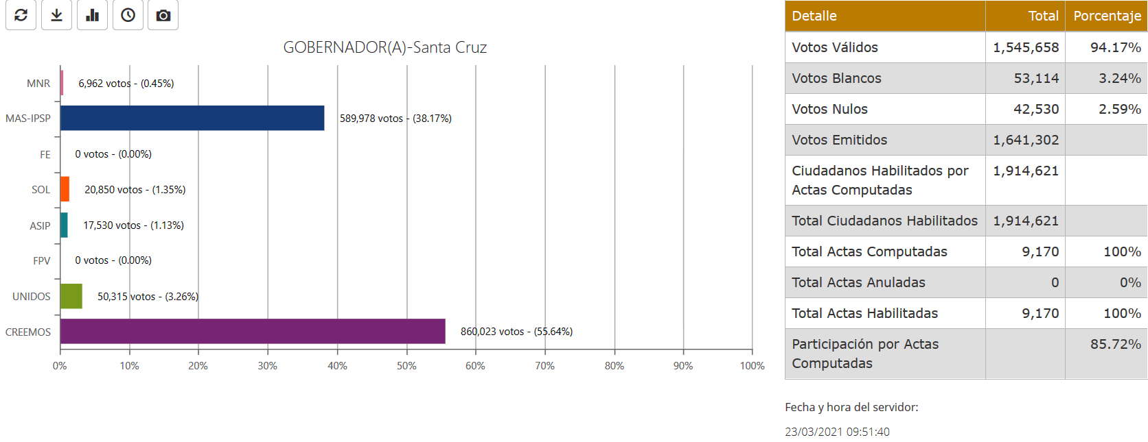 gobernador-santacruz