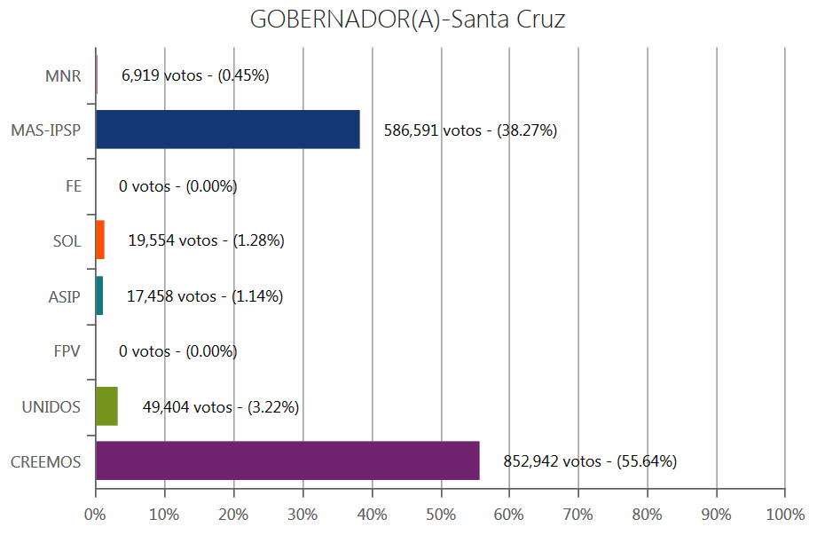 gobernador-santacruz