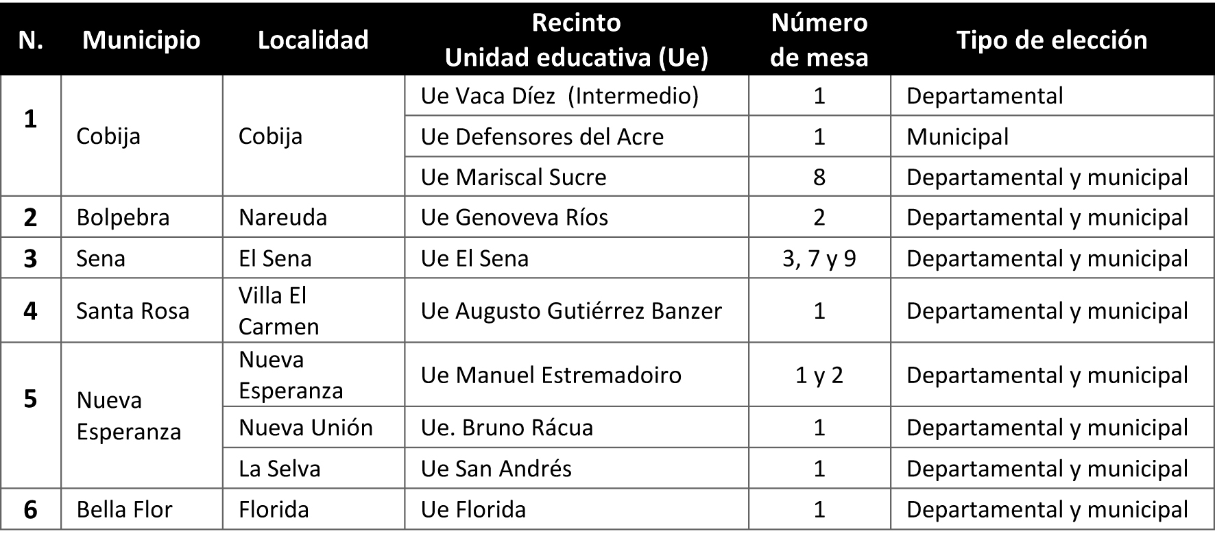 repeticion votacion 13 mesas pando corregido