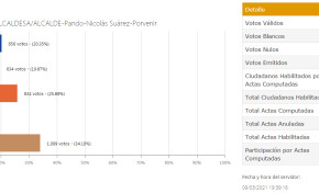 Concluye el cómputo de la votación en el municipio de Porvenir, departamento de Pando