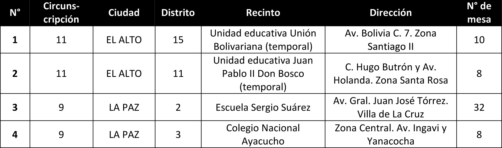 Sorteo jurados repeticion