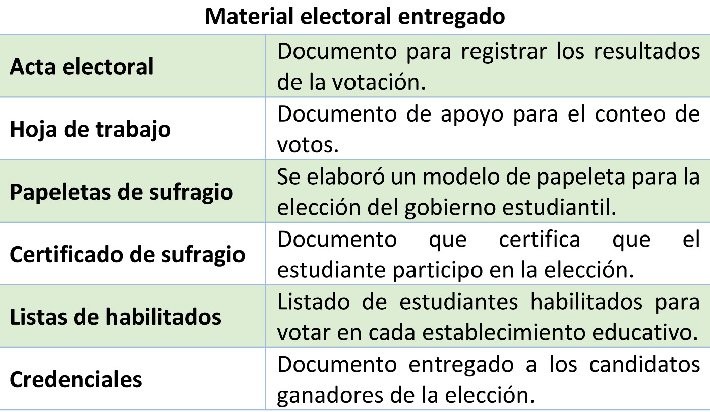 Cuadro 2 gobiernos estudiantiles