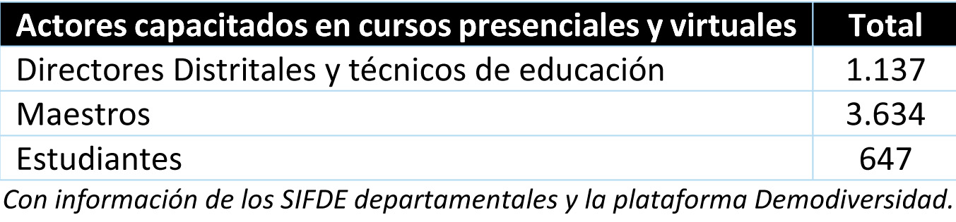 cuadro 1 Gobiernos estudiantiles