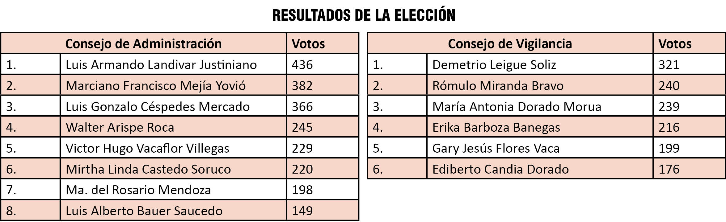 RESULTADOS_COOSIV