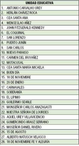 tabla unidades educativas_BENI