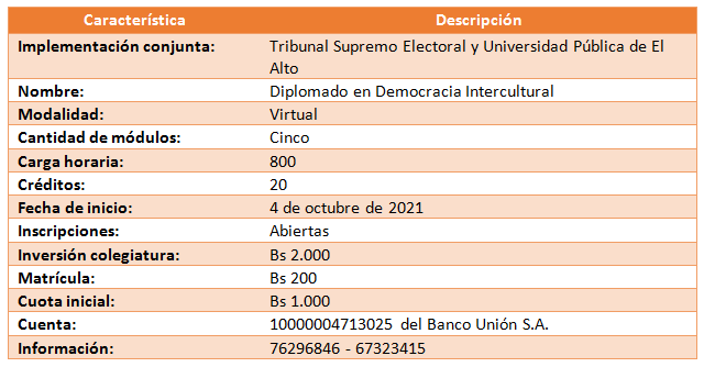 CARACTERÍSTICAS DIPLOMADO