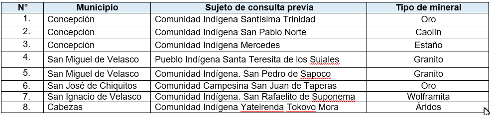 CUADRO OCHO MUNICIPIOS