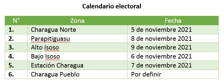 Calendario electoral